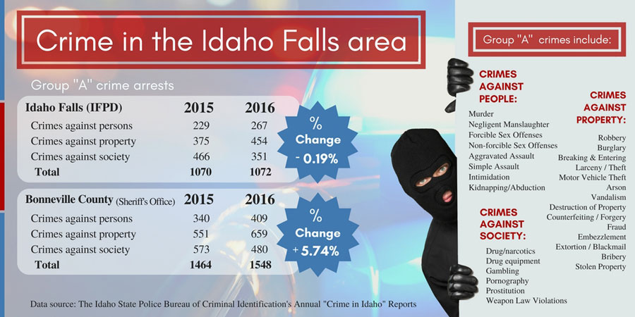 States With Revenge Porn Laws