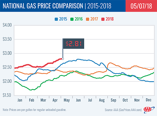 Gas prices are high, and crude oil price is why